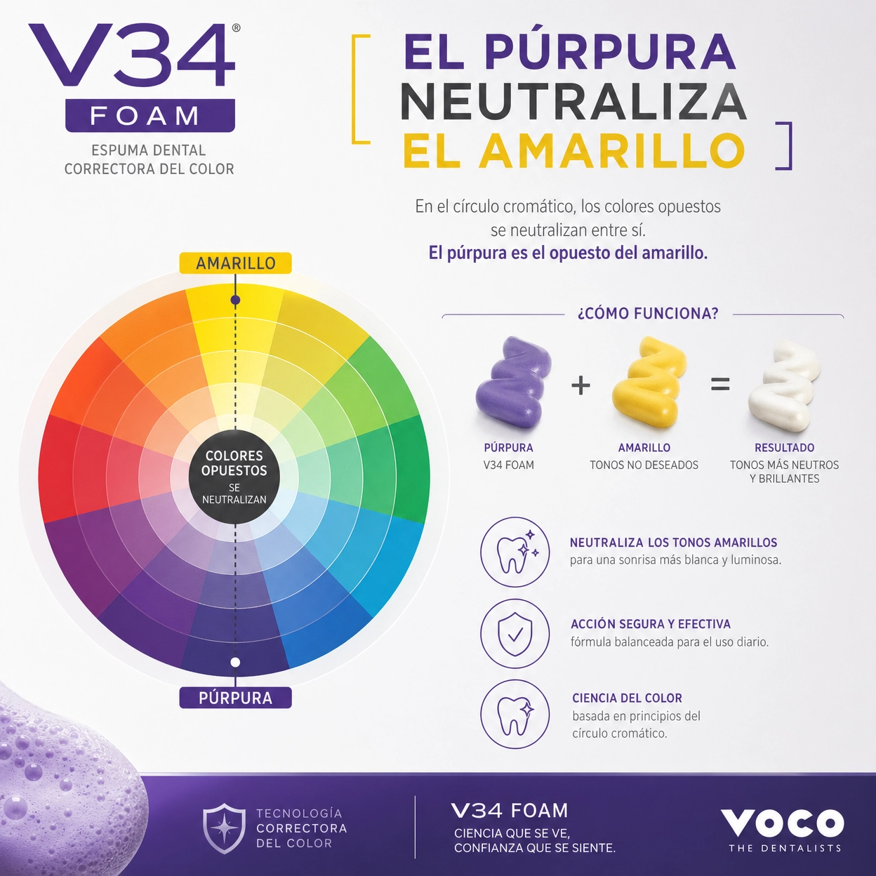 Sonrisa Radiante en 15 Segundos - Espuma Blanqueadora V34